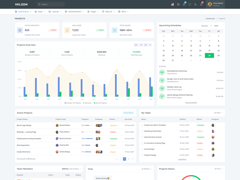 Dashboard Juristantum